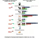 Украина: Население выращивает больше коров и производит молока, чем аграрные предприятия