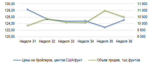 Иллюстрация новости