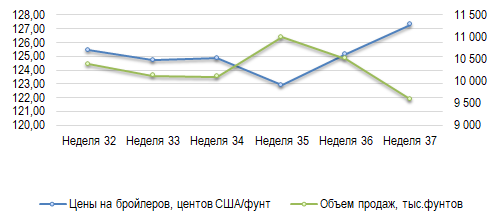 Иллюстрация новости