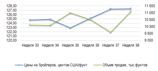 Иллюстрация новости