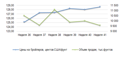 Иллюстрация новости