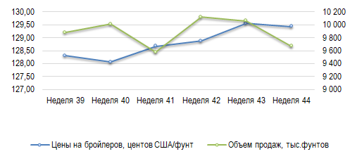 Иллюстрация новости