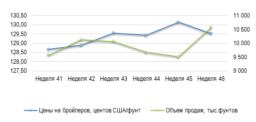 Иллюстрация новости