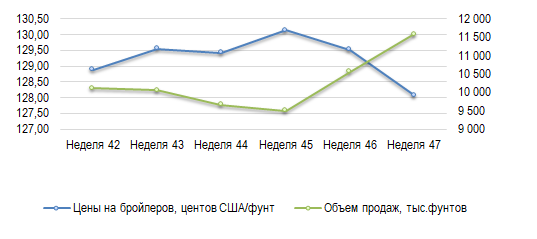 Иллюстрация новости