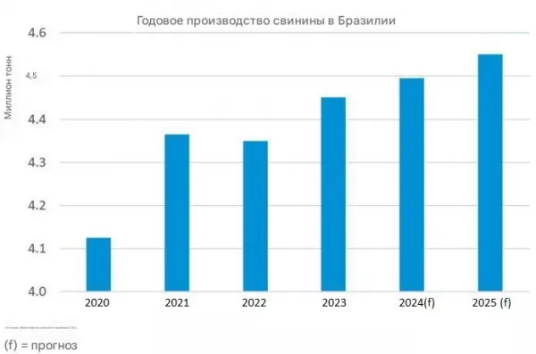 Иллюстрация новости