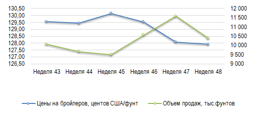 Иллюстрация новости