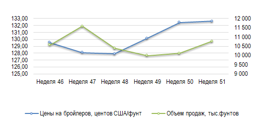 Иллюстрация новости