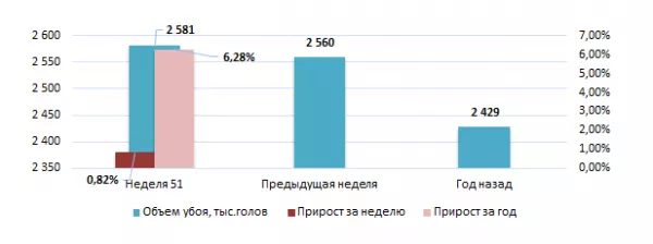 США: Обзор рынка свиней за 51 неделю от 23 декабря 2024 года