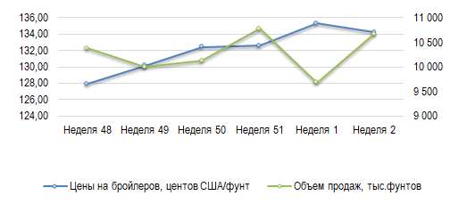 Иллюстрация новости