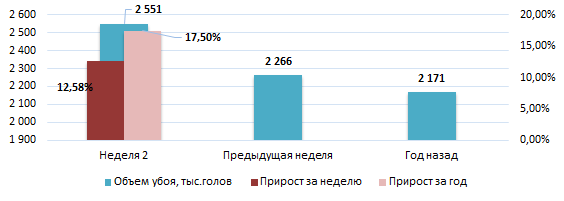 Иллюстрация новости