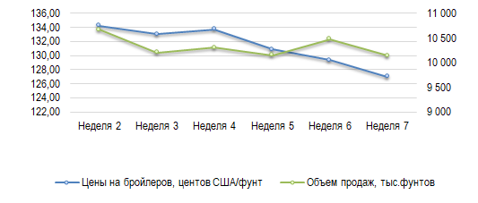 Иллюстрация новости