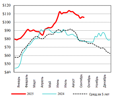 Фотография продукта 