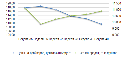 Фотография продукта 