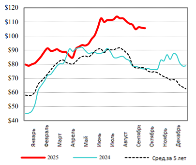Фотография продукта 