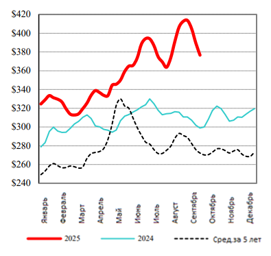 Фотография продукта 