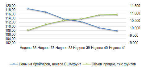 Фотография продукта 