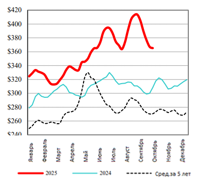 Фотография продукта 