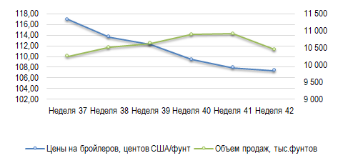 Фотография продукта 