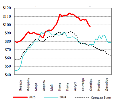 Фотография продукта 
