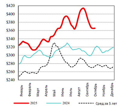 Фотография продукта 
