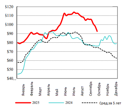 Фотография продукта 