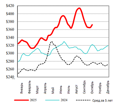 Фотография продукта 