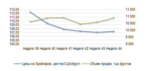 Фотография продукта 
