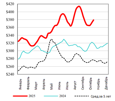 Фотография продукта 