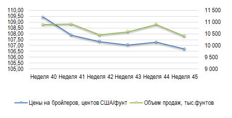 Фотография продукта 