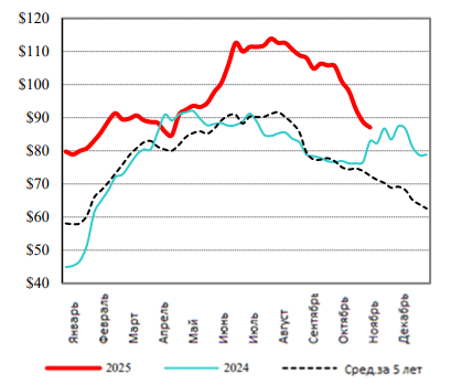 Фотография продукта 