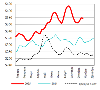 Фотография продукта 