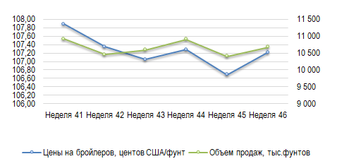 Фотография продукта 