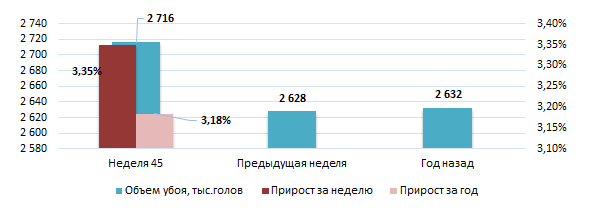 США: Обзор рынка свиней за 46 неделю от 17 ноября 2025 года