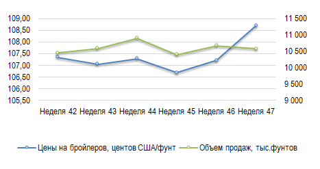 Фотография продукта 