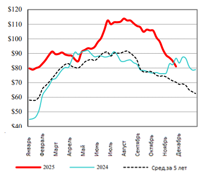 Фотография продукта 