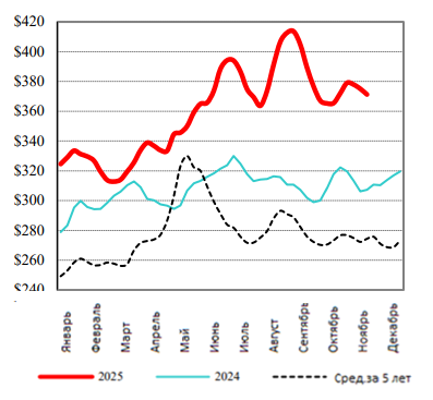 Фотография продукта 
