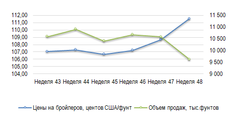 Фотография продукта 
