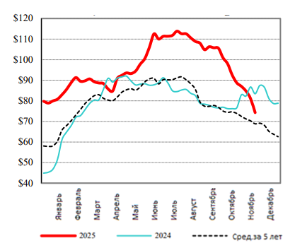 Фотография продукта 