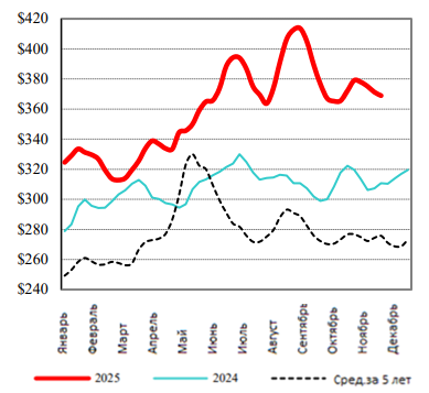 Фотография продукта 