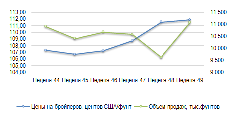 Фотография продукта 