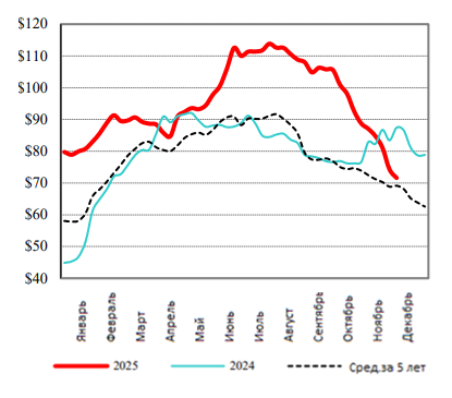 Иллюстрация новости