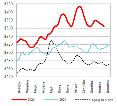 Иллюстрация новости
