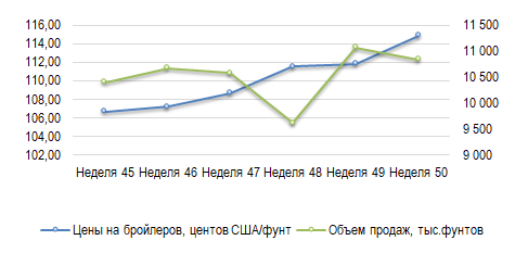 Иллюстрация новости