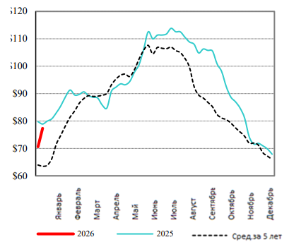 Иллюстрация новости
