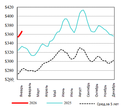 Иллюстрация новости