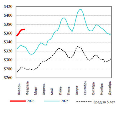 Иллюстрация новости