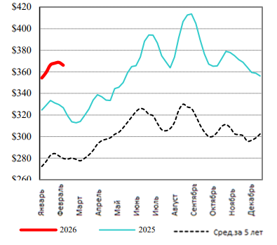 Иллюстрация новости