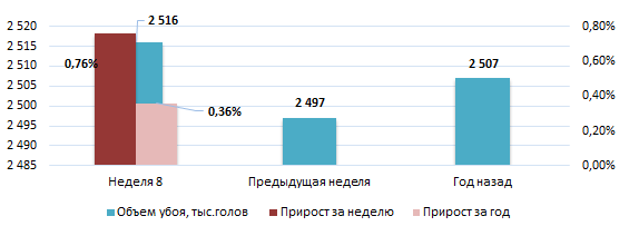 Иллюстрация новости