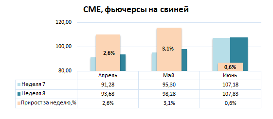США: Обзор рынка свиней за 8 неделю от 24 февраля 2026 года
