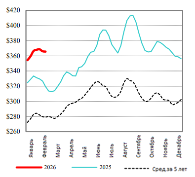 Иллюстрация новости